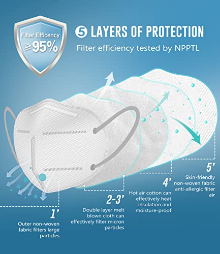 WWDOLL KN95 Face Mask 50 Pack, KN95 Masks 5-Layer Breathable Mask with Elastic Earloop and Nose Bridge Clip, Disposable Respirator Protection Against PM2.5 White