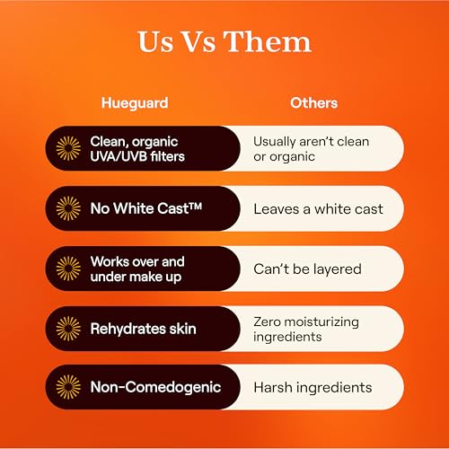 Live Tinted Hueguard Invisible Sunscreen Stick SPF 50: Waterproof, Sweatproof, Body and Face Sun screen Stick, Roll On Sun Screen, No White Cast & Hydrating Tinted Sunscreen, Reef Friendly, 0.77oz/22g