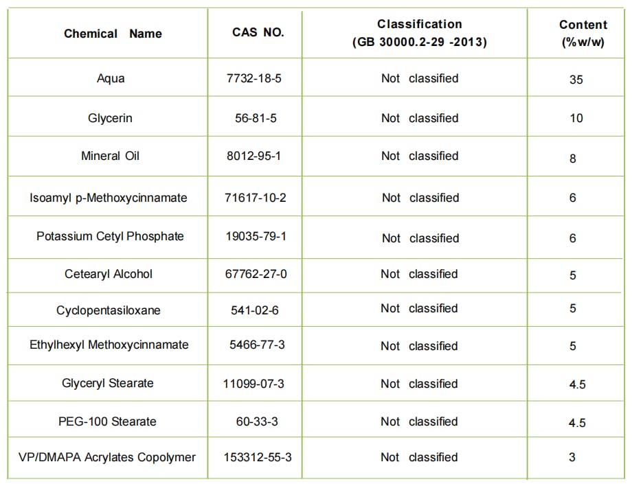 Clear Face Sunscreen SPF 50, 2 in 1 Hydrating SPF 50 Sunscreen - Free & Non-Sticky Travel Size Invisible Face Sunscreens, Broad Spectrum UVA/UVB Protection, Lightweight Hydrating for All Skin (2)